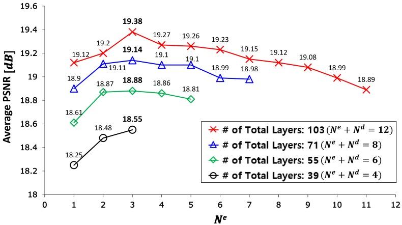 https://cdn.ncbi.nlm.nih.gov/pmc/blobs/d867/6864548/f5ea92ae554f/sensors-19-04818-g007.jpg
