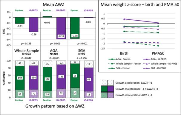 https://cdn.ncbi.nlm.nih.gov/pmc/blobs/d869/11574635/0d37d8eb0a86/MCN-20-e13663-g001.jpg