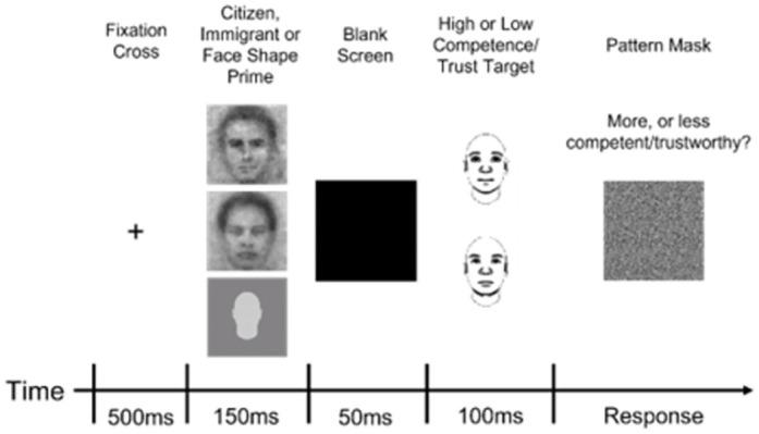 https://cdn.ncbi.nlm.nih.gov/pmc/blobs/d86b/11268643/35f4d0a7e377/pone.0306872.g002.jpg