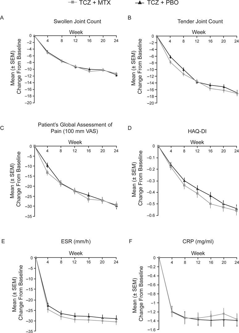 https://cdn.ncbi.nlm.nih.gov/pmc/blobs/d86c/3551223/3d5f6b5e291b/annrheumdis-2011-201282f03.jpg