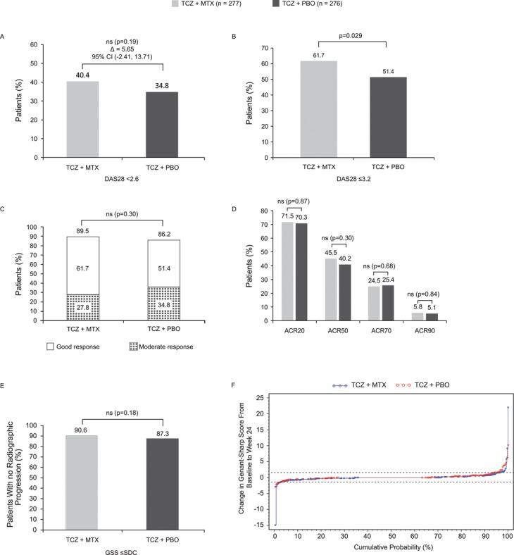 https://cdn.ncbi.nlm.nih.gov/pmc/blobs/d86c/3551223/9f87df705373/annrheumdis-2011-201282f02.jpg