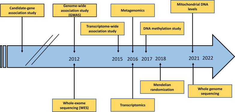 https://cdn.ncbi.nlm.nih.gov/pmc/blobs/d86e/9675217/1315e2f69bfb/12931_2022_2233_Fig2_HTML.jpg