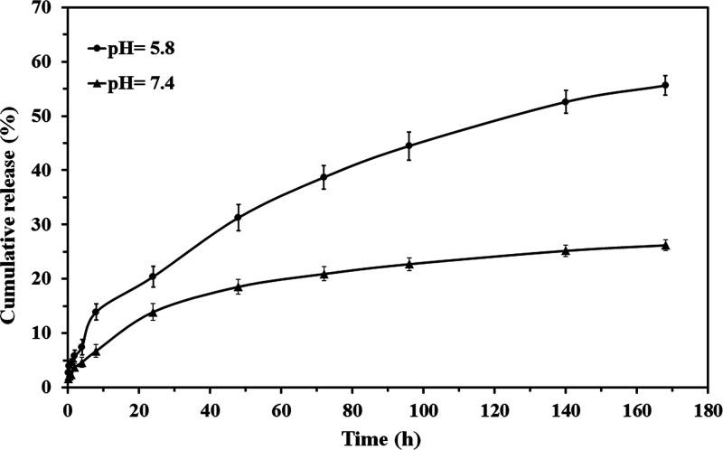 https://cdn.ncbi.nlm.nih.gov/pmc/blobs/d86f/7594003/023e0c6633ce/ao0c02710_0009.jpg