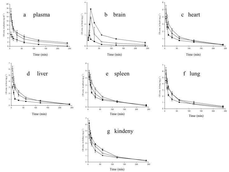 https://cdn.ncbi.nlm.nih.gov/pmc/blobs/d871/6017666/ab4c2e6696e4/molecules-23-00303-g006.jpg
