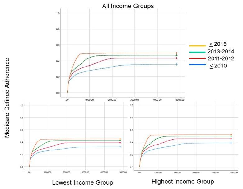 https://cdn.ncbi.nlm.nih.gov/pmc/blobs/d873/7074027/a9519e168c37/jcm-09-00442-g005.jpg