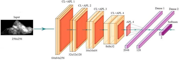 https://cdn.ncbi.nlm.nih.gov/pmc/blobs/d873/9409845/acb16f4d293f/jcdd-09-00268-g016.jpg