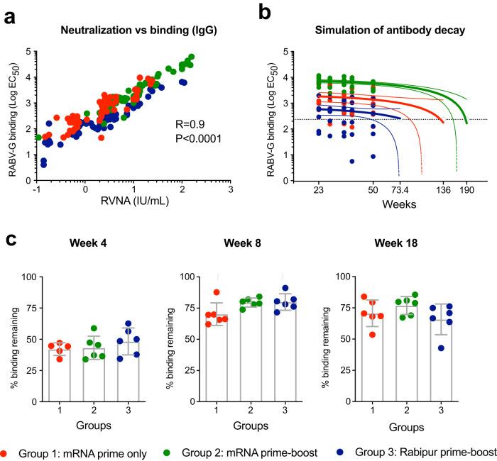 https://cdn.ncbi.nlm.nih.gov/pmc/blobs/d877/10287699/ac26a6618e3d/41467_2023_39421_Fig3_HTML.jpg