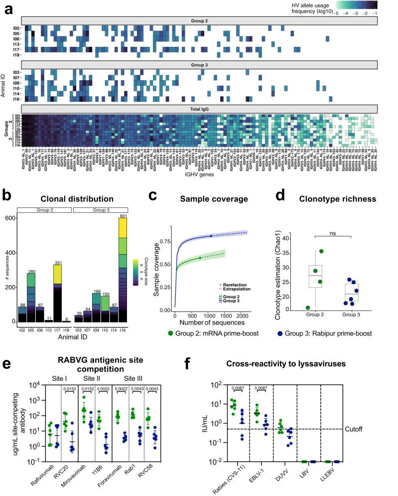 https://cdn.ncbi.nlm.nih.gov/pmc/blobs/d877/10287699/ddd9213228bf/41467_2023_39421_Fig5_HTML.jpg