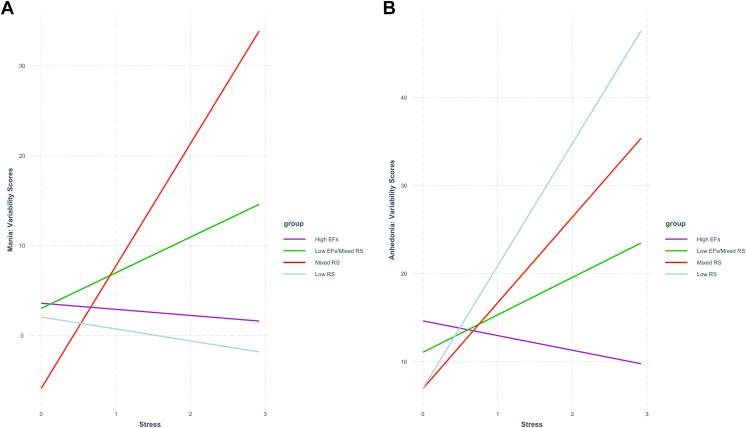 https://cdn.ncbi.nlm.nih.gov/pmc/blobs/d878/12390931/4377c9763be1/gr5.jpg