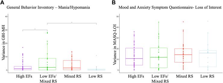 https://cdn.ncbi.nlm.nih.gov/pmc/blobs/d878/12390931/de7fff75123c/gr4.jpg