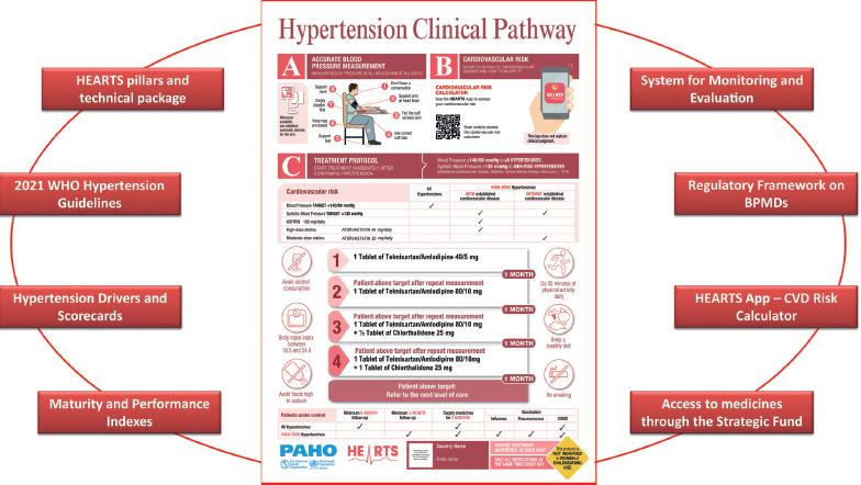 https://cdn.ncbi.nlm.nih.gov/pmc/blobs/d879/9288223/4e524ed4e846/rpsp-46-e96_Figure2.jpg