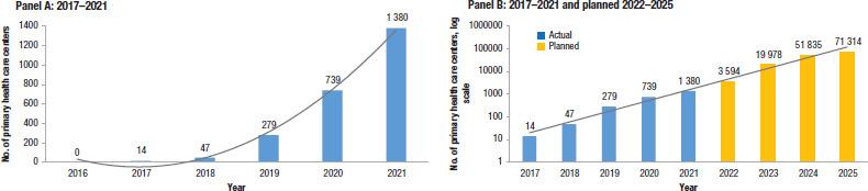 https://cdn.ncbi.nlm.nih.gov/pmc/blobs/d879/9288223/98b2280b0e1b/rpsp-46-e96_Figure1.jpg