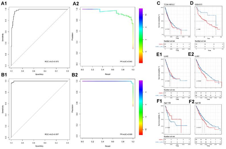 https://cdn.ncbi.nlm.nih.gov/pmc/blobs/d87a/8148502/49448c5d47ef/aging-13-202941-g002.jpg