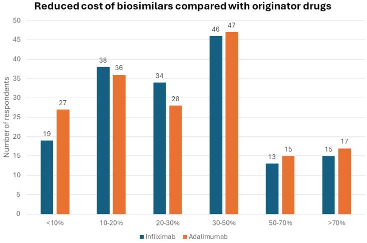 https://cdn.ncbi.nlm.nih.gov/pmc/blobs/d87b/11172954/97138d8b1d6e/jcm-13-03069-g001.jpg