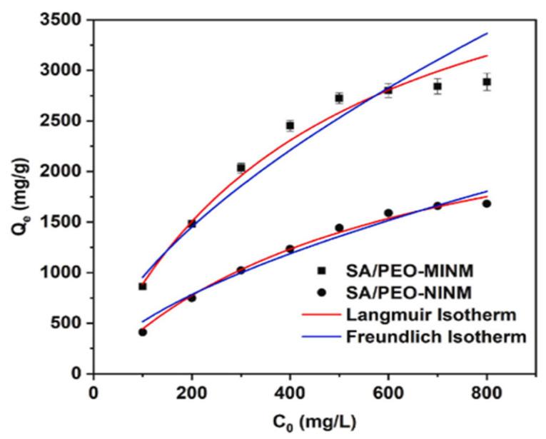 https://cdn.ncbi.nlm.nih.gov/pmc/blobs/d87b/12349261/626bb14a902a/polymers-17-02082-g003.jpg