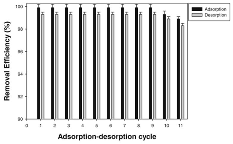 https://cdn.ncbi.nlm.nih.gov/pmc/blobs/d87b/12349261/83a592101f41/polymers-17-02082-g007.jpg