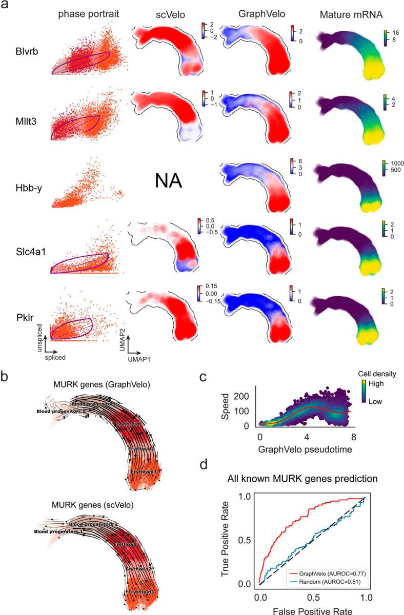 https://cdn.ncbi.nlm.nih.gov/pmc/blobs/d87f/11774466/4c4941da29e3/nihpp-rs5613372v1-f0008.jpg