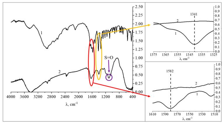 https://cdn.ncbi.nlm.nih.gov/pmc/blobs/d882/10180524/5ee0bed83671/nanomaterials-13-01577-g009.jpg