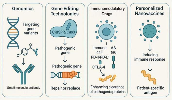 https://cdn.ncbi.nlm.nih.gov/pmc/blobs/d882/12171180/aeb1d59b4a09/fmed-12-1603553-g004.jpg