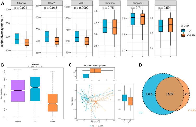 https://cdn.ncbi.nlm.nih.gov/pmc/blobs/d883/10625580/031d91234517/41598_2023_46566_Fig2_HTML.jpg