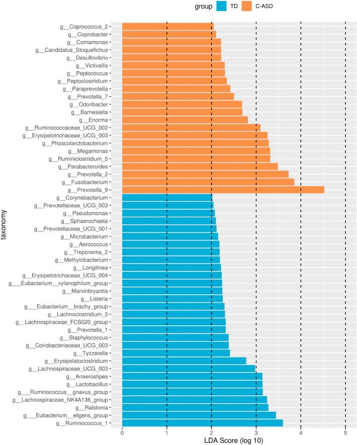 https://cdn.ncbi.nlm.nih.gov/pmc/blobs/d883/10625580/2abfe12d03fe/41598_2023_46566_Fig3_HTML.jpg
