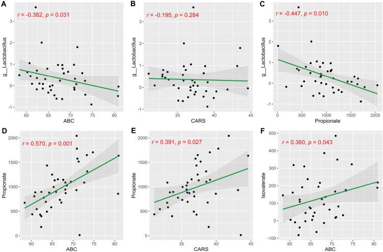 https://cdn.ncbi.nlm.nih.gov/pmc/blobs/d883/10625580/3af87bc5367c/41598_2023_46566_Fig7_HTML.jpg