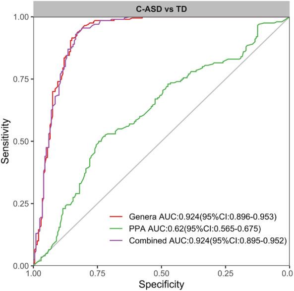 https://cdn.ncbi.nlm.nih.gov/pmc/blobs/d883/10625580/44fdd6224889/41598_2023_46566_Fig8_HTML.jpg