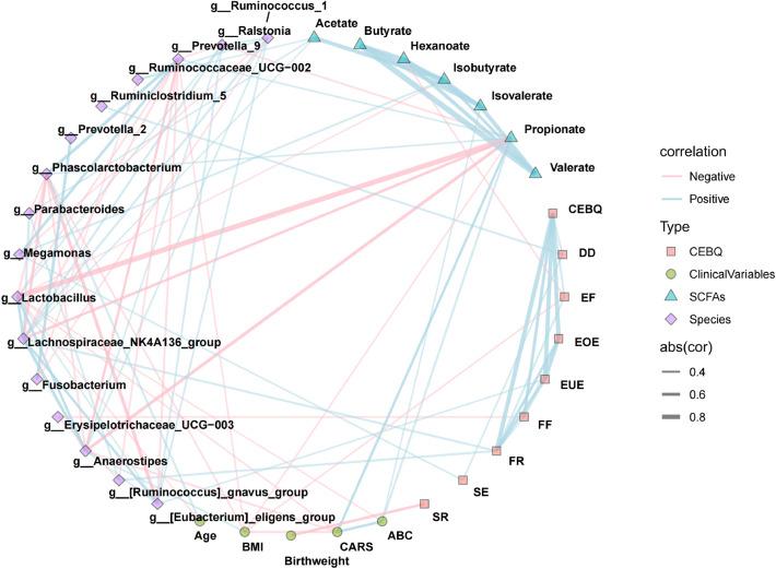 https://cdn.ncbi.nlm.nih.gov/pmc/blobs/d883/10625580/745aec15b5d7/41598_2023_46566_Fig6_HTML.jpg