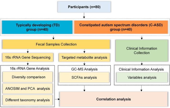 https://cdn.ncbi.nlm.nih.gov/pmc/blobs/d883/10625580/ec90f9e0e1a0/41598_2023_46566_Fig1_HTML.jpg