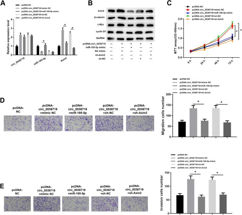 https://cdn.ncbi.nlm.nih.gov/pmc/blobs/d885/8555003/3d6a03fbfd68/12864_2021_7880_Fig6_HTML.jpg
