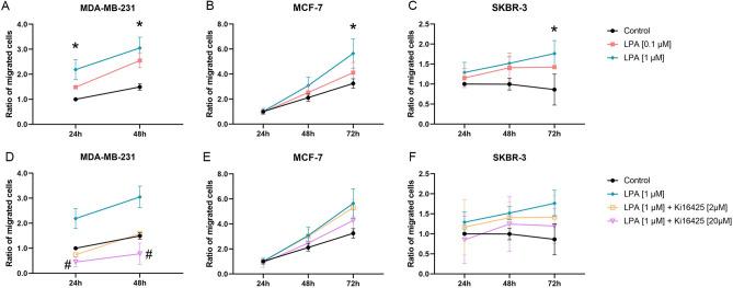 https://cdn.ncbi.nlm.nih.gov/pmc/blobs/d886/8975816/7487a5cff19b/41598_2022_9565_Fig2_HTML.jpg