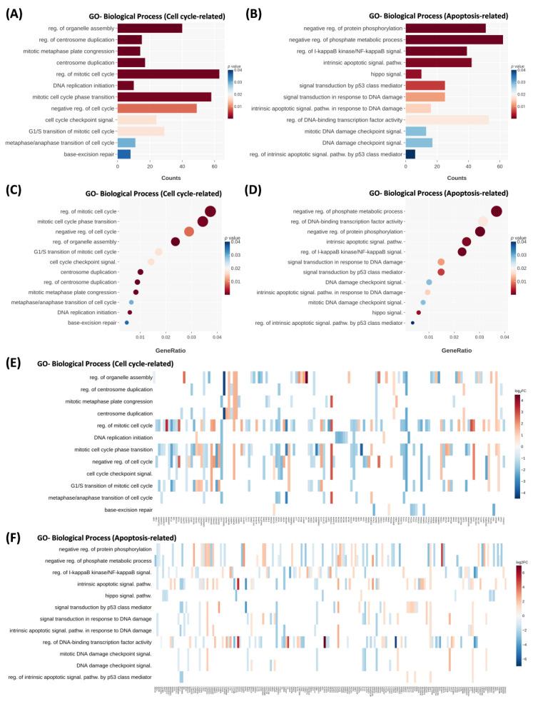 https://cdn.ncbi.nlm.nih.gov/pmc/blobs/d887/12295564/d28baea12536/ijms-26-06896-g003.jpg