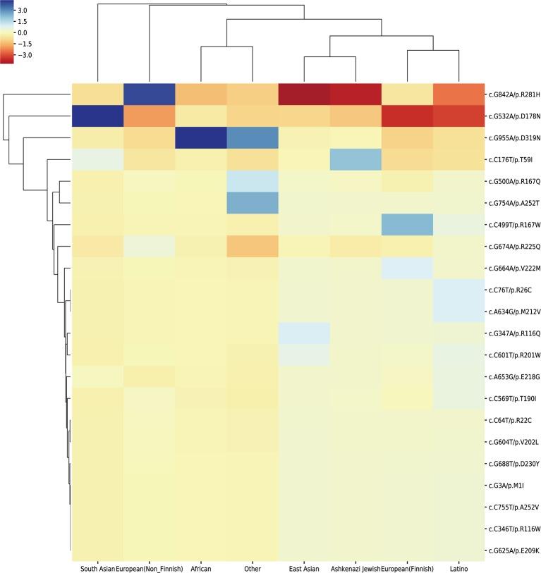 https://cdn.ncbi.nlm.nih.gov/pmc/blobs/d887/6753391/c79352856170/fphar-10-01018-g005.jpg
