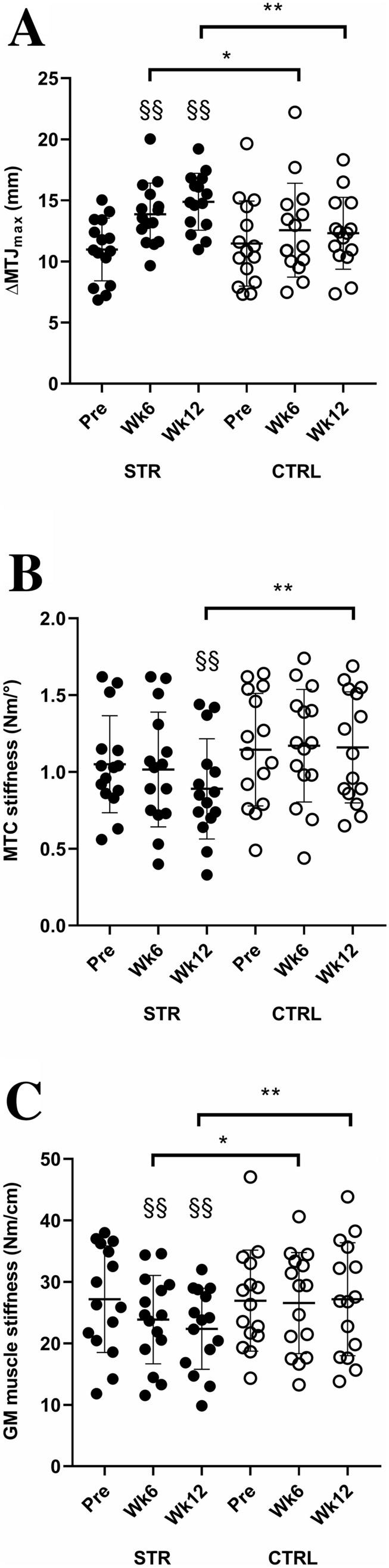 https://cdn.ncbi.nlm.nih.gov/pmc/blobs/d888/8144166/3d3298fe2f04/421_2021_4654_Fig4_HTML.jpg