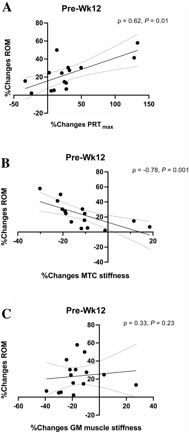 https://cdn.ncbi.nlm.nih.gov/pmc/blobs/d888/8144166/67c36bd9eaad/421_2021_4654_Fig5_HTML.jpg