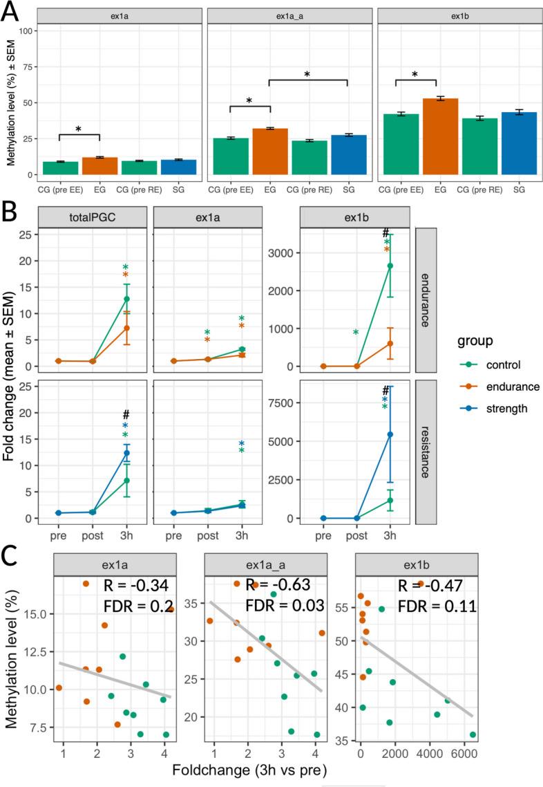 https://cdn.ncbi.nlm.nih.gov/pmc/blobs/d889/11225400/6cbac539b322/12915_2024_1938_Fig4_HTML.jpg