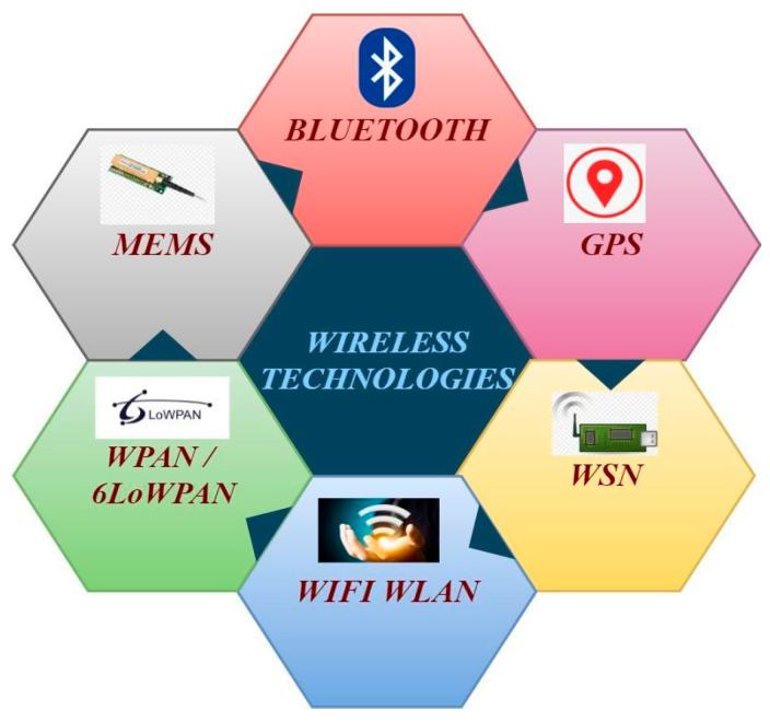 https://cdn.ncbi.nlm.nih.gov/pmc/blobs/d889/12346079/7ade9c6987f8/diagnostics-15-01914-g001.jpg