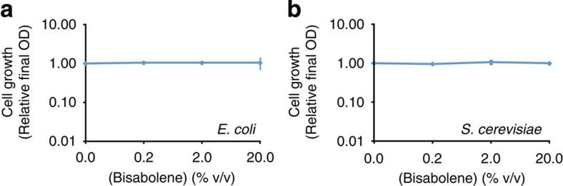 https://cdn.ncbi.nlm.nih.gov/pmc/blobs/d88c/3195254/7a650dd8ac7d/ncomms1494-f7.jpg