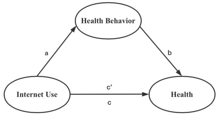 https://cdn.ncbi.nlm.nih.gov/pmc/blobs/d88e/8835584/a9697381355d/ijerph-19-01322-g002.jpg