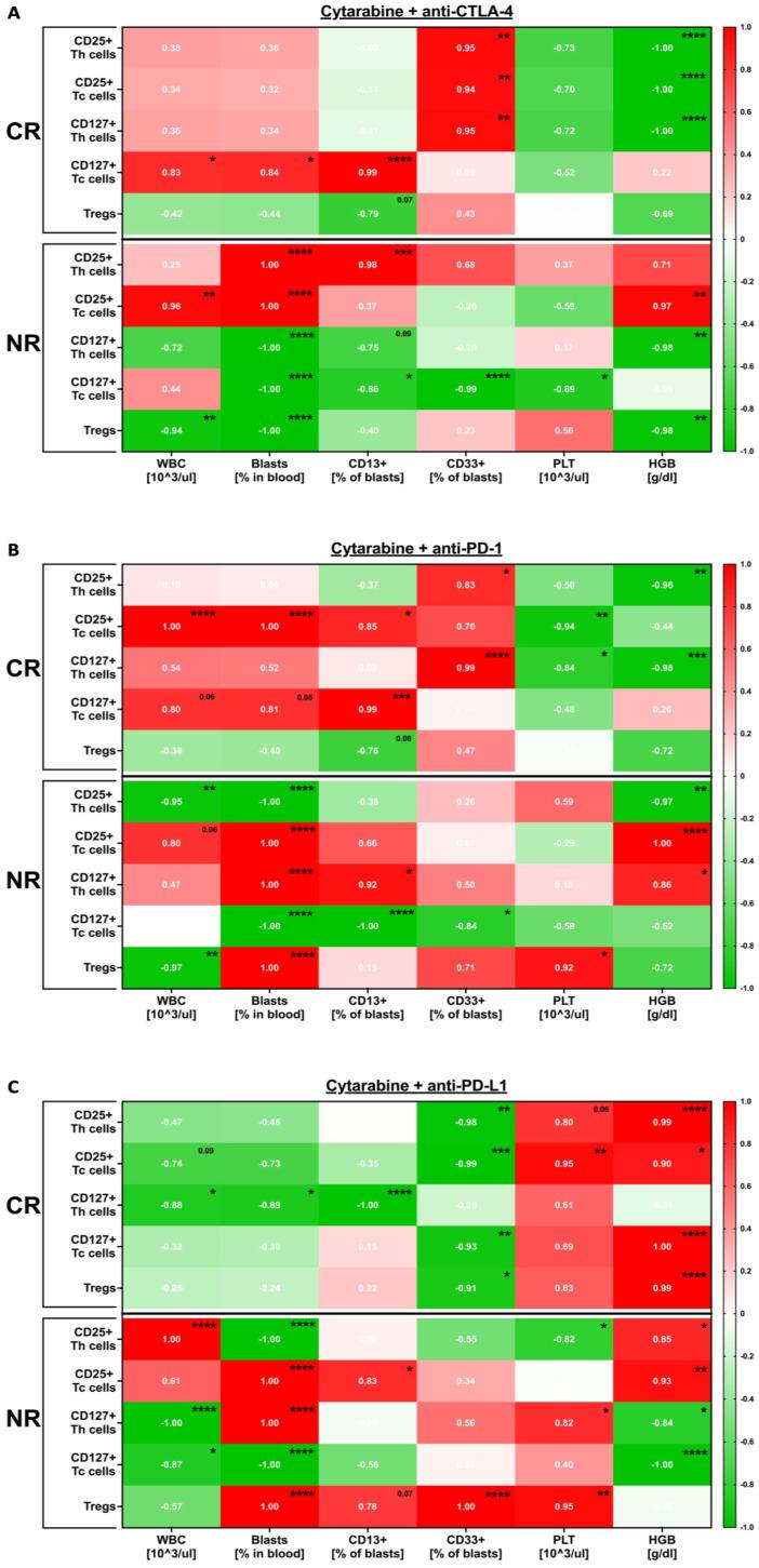 https://cdn.ncbi.nlm.nih.gov/pmc/blobs/d88f/10814928/38abdada5469/cancers-16-00462-g002.jpg