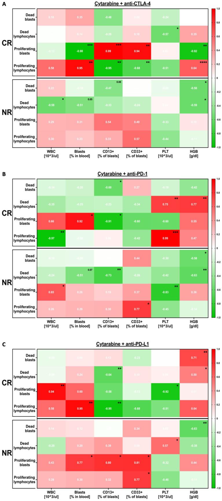 https://cdn.ncbi.nlm.nih.gov/pmc/blobs/d88f/10814928/4b1ddb261784/cancers-16-00462-g004.jpg