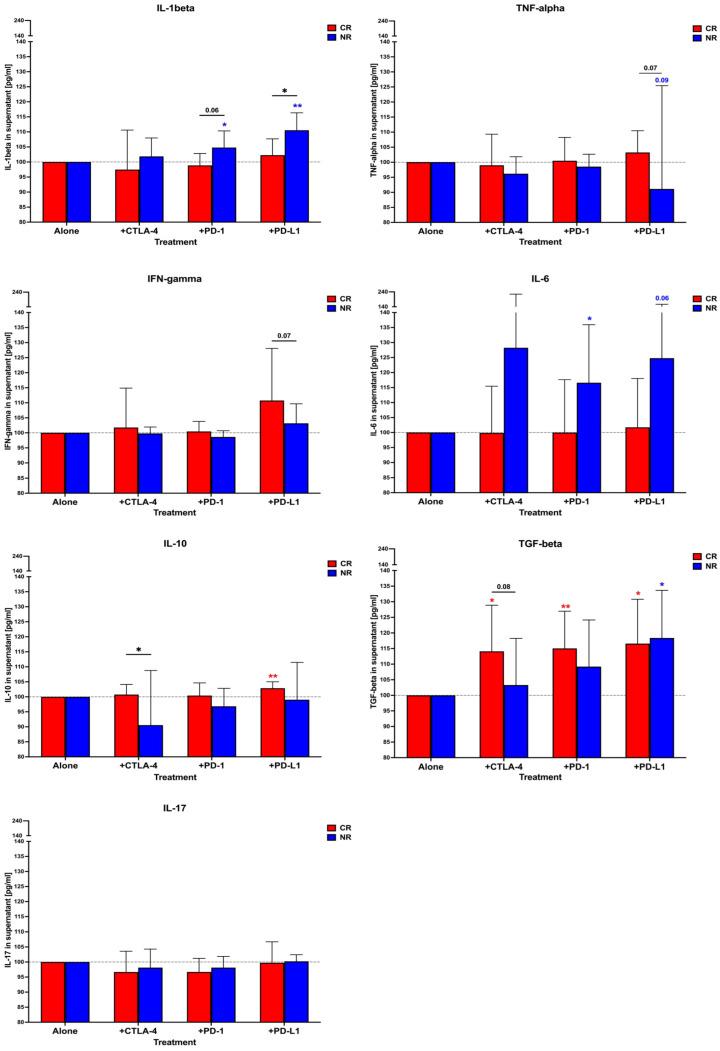 https://cdn.ncbi.nlm.nih.gov/pmc/blobs/d88f/10814928/f230b51e6166/cancers-16-00462-g006.jpg