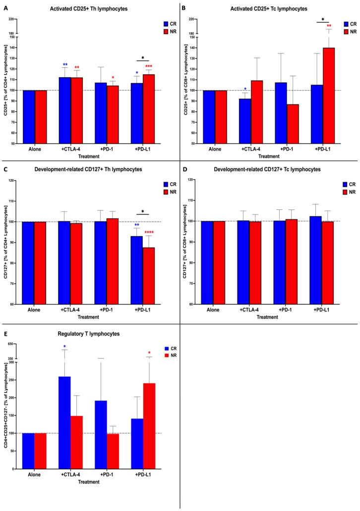 https://cdn.ncbi.nlm.nih.gov/pmc/blobs/d88f/10814928/f275024ea6fb/cancers-16-00462-g001.jpg