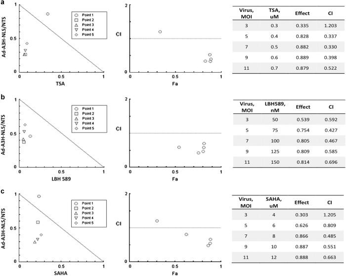 https://cdn.ncbi.nlm.nih.gov/pmc/blobs/d891/4979497/187a5ece731b/cddiscovery201548-f6.jpg