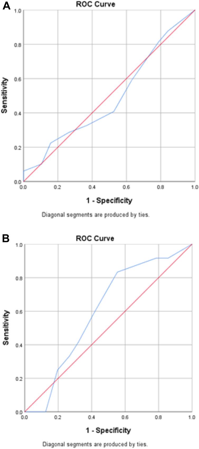 https://cdn.ncbi.nlm.nih.gov/pmc/blobs/d891/9446226/c1f83207d6ed/gr5.jpg
