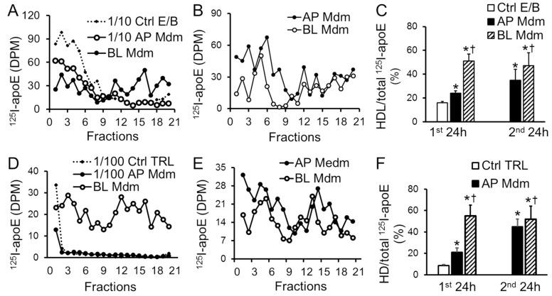 https://cdn.ncbi.nlm.nih.gov/pmc/blobs/d892/6274886/4ded822cc824/ijms-19-03593-g005.jpg
