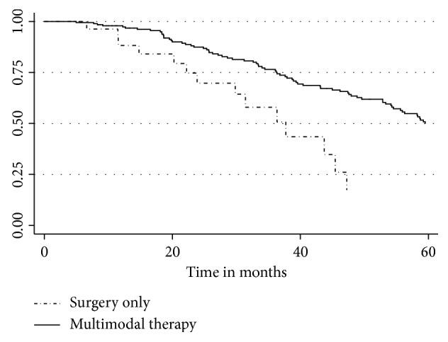 https://cdn.ncbi.nlm.nih.gov/pmc/blobs/d895/6507246/ac57c66eccf1/SARCOMA2019-5413527.002.jpg