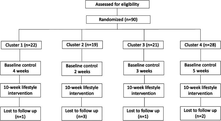 https://cdn.ncbi.nlm.nih.gov/pmc/blobs/d896/9871982/8163c8d83ead/10.1177_20552076221149294-fig2.jpg