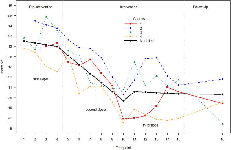 https://cdn.ncbi.nlm.nih.gov/pmc/blobs/d896/9871982/995d88b3c3f3/10.1177_20552076221149294-fig3.jpg
