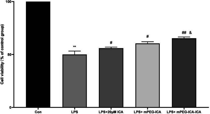 https://cdn.ncbi.nlm.nih.gov/pmc/blobs/d897/8523016/317ecd4ce400/11671_2021_3609_Fig6_HTML.jpg